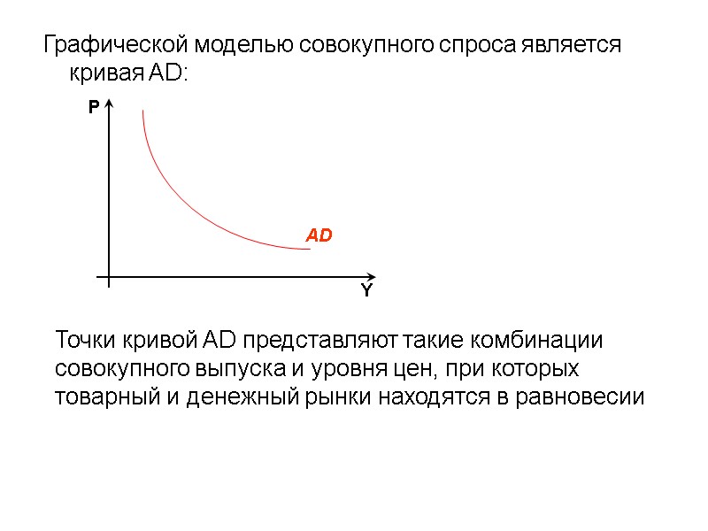AD Y Графической моделью совокупного спроса является кривая AD: P Точки кривой AD представляют